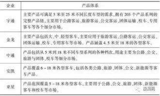 省察克治 宇通客車（600066）深度分析——持續(xù)經(jīng)營(yíng)面與維修業(yè)務(wù)展望