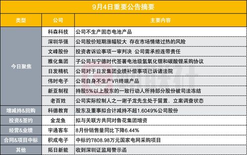 8連板折疊屏概念股價異動引質(zhì)疑 公司盤后公告撇清固態(tài)電池關(guān)聯(lián)